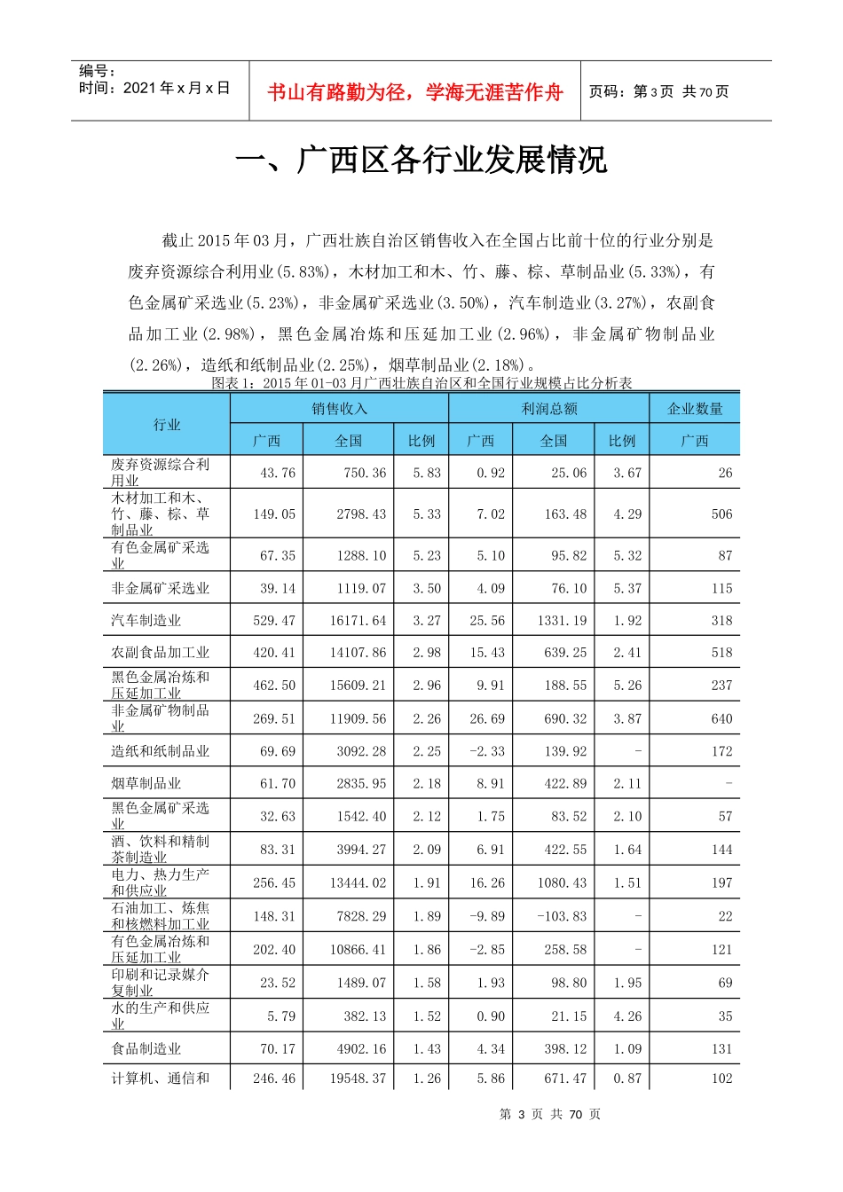 广西区重点行业经营情况分析XXXX年第1季度_第3页
