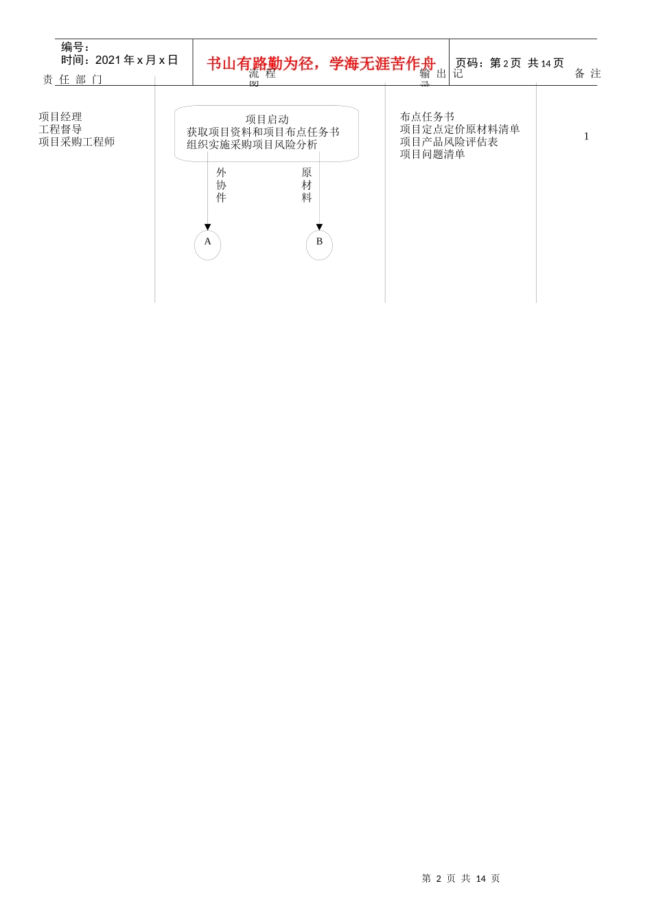 延锋伟世通--内饰系统项目采购工作指导书_第2页