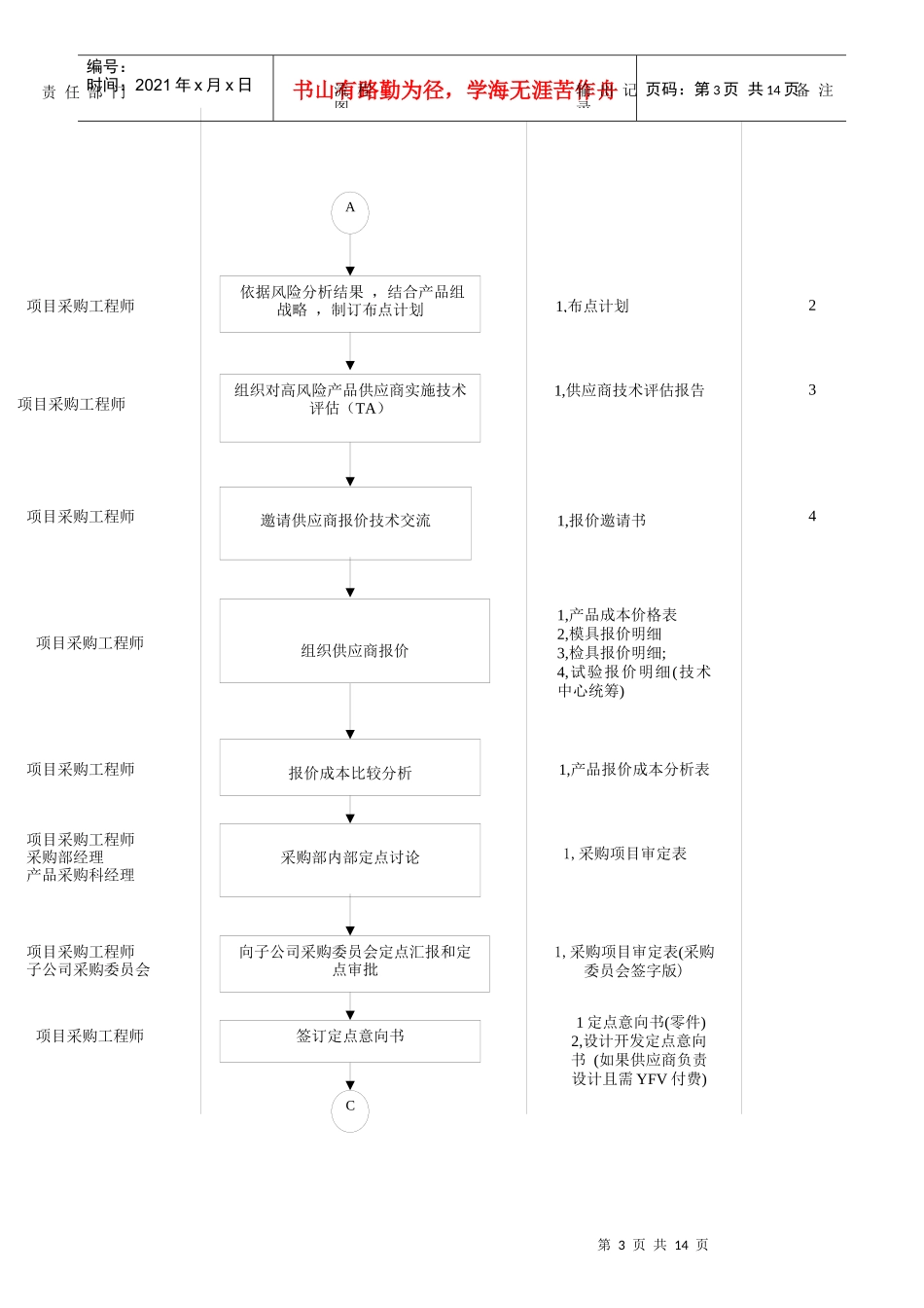 延锋伟世通--内饰系统项目采购工作指导书_第3页