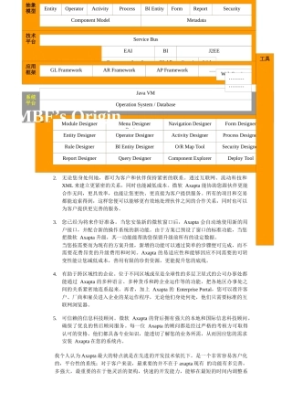 ERP总体架构分析