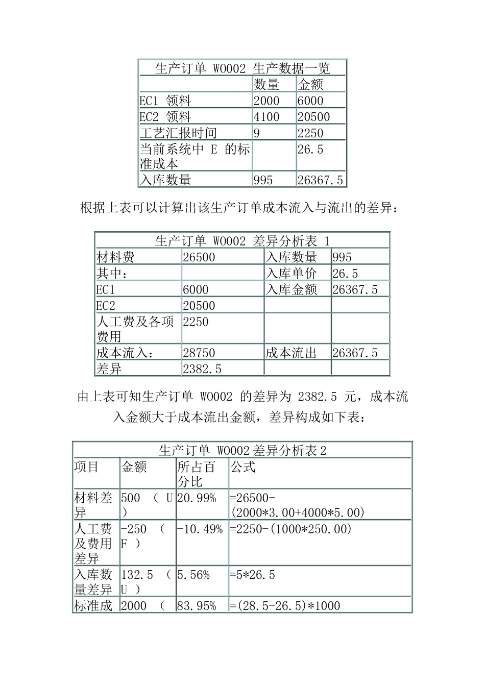 ERP中的成本差异分析_第3页