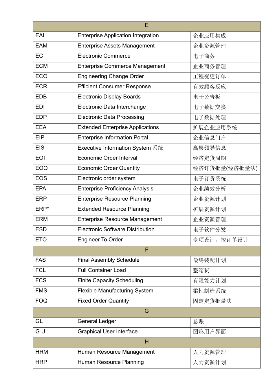 ERP专业词汇汇总_第3页