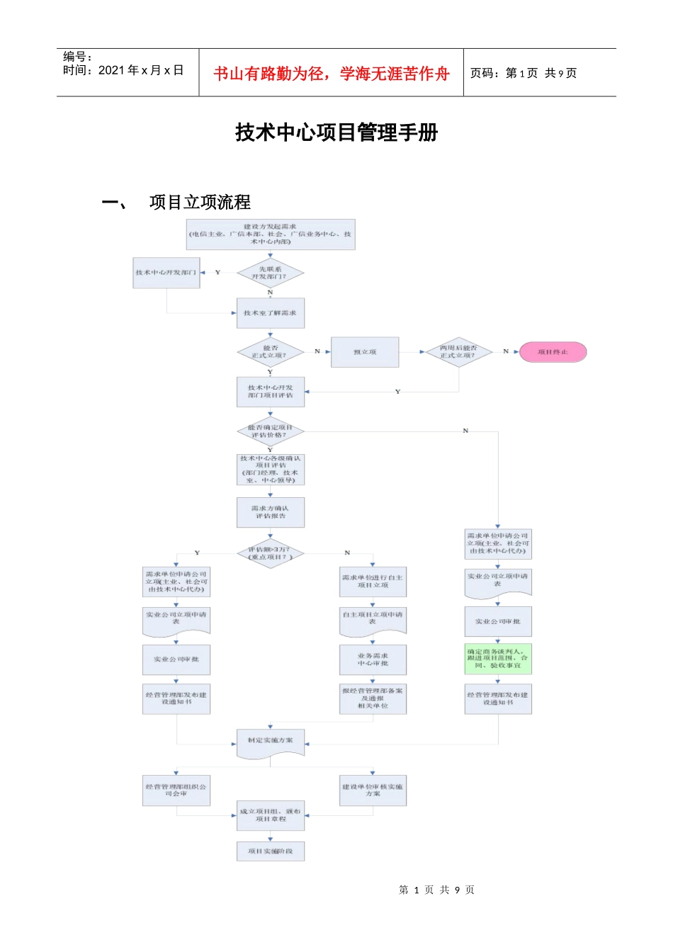 广州电信实业公司技术中心项目管理手册_第1页