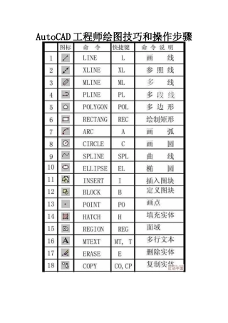 AutoCAD工程师绘图技巧和操作步骤