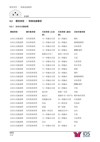 ARIS中文使用手册第92章