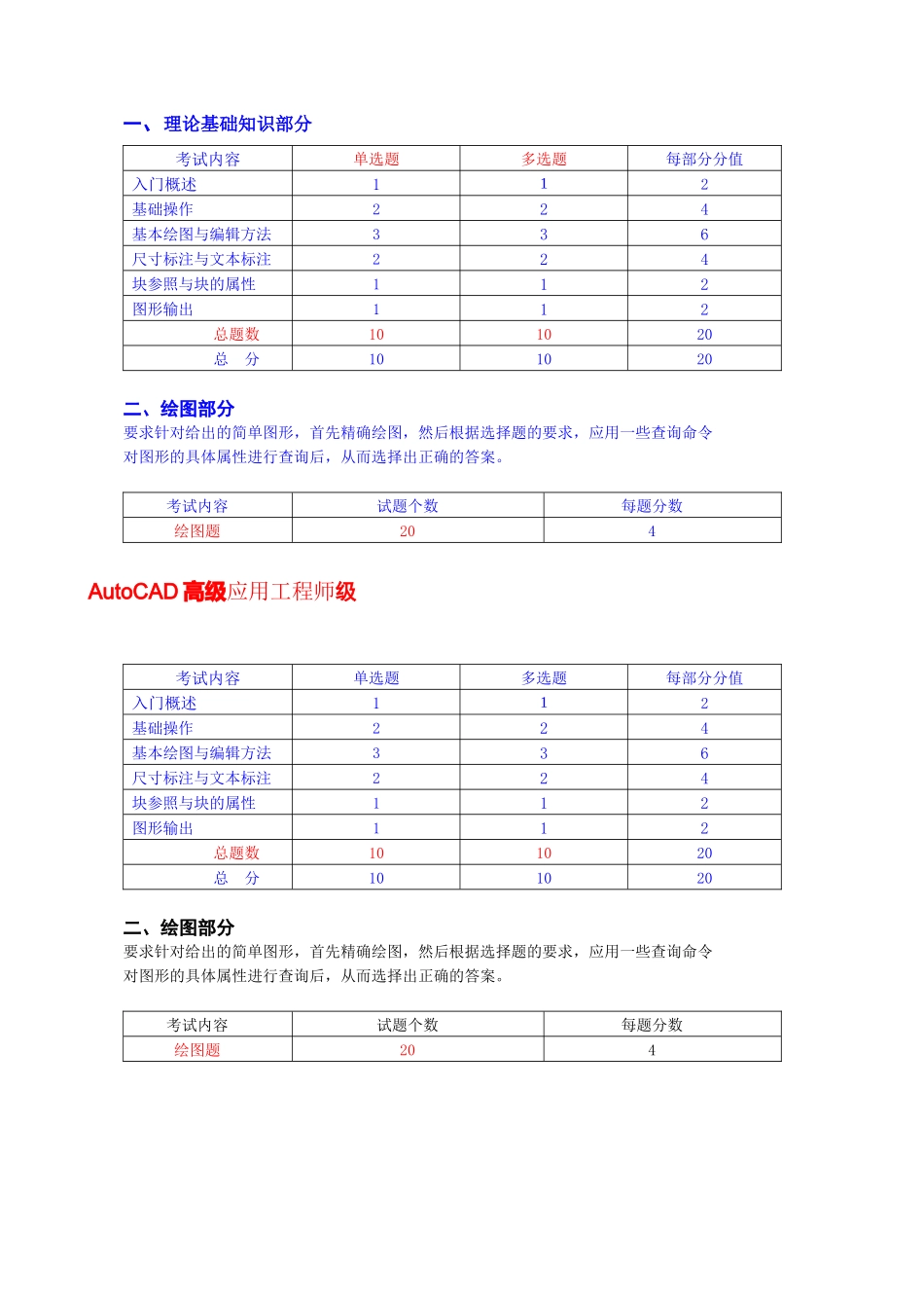 AutoCAD考试题样与内容讲义_第3页
