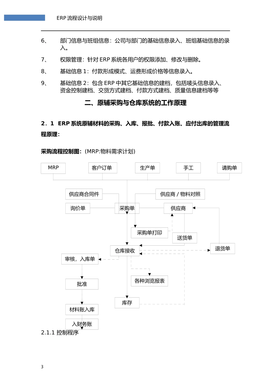 ERP流程与操作说明培训资料_第3页