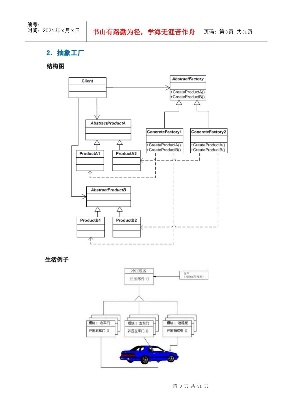 常用汽车设计模式的概念图_第3页
