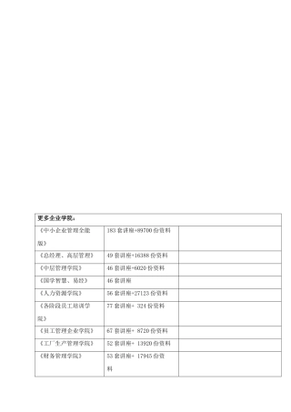 CRM系统操作必备手册