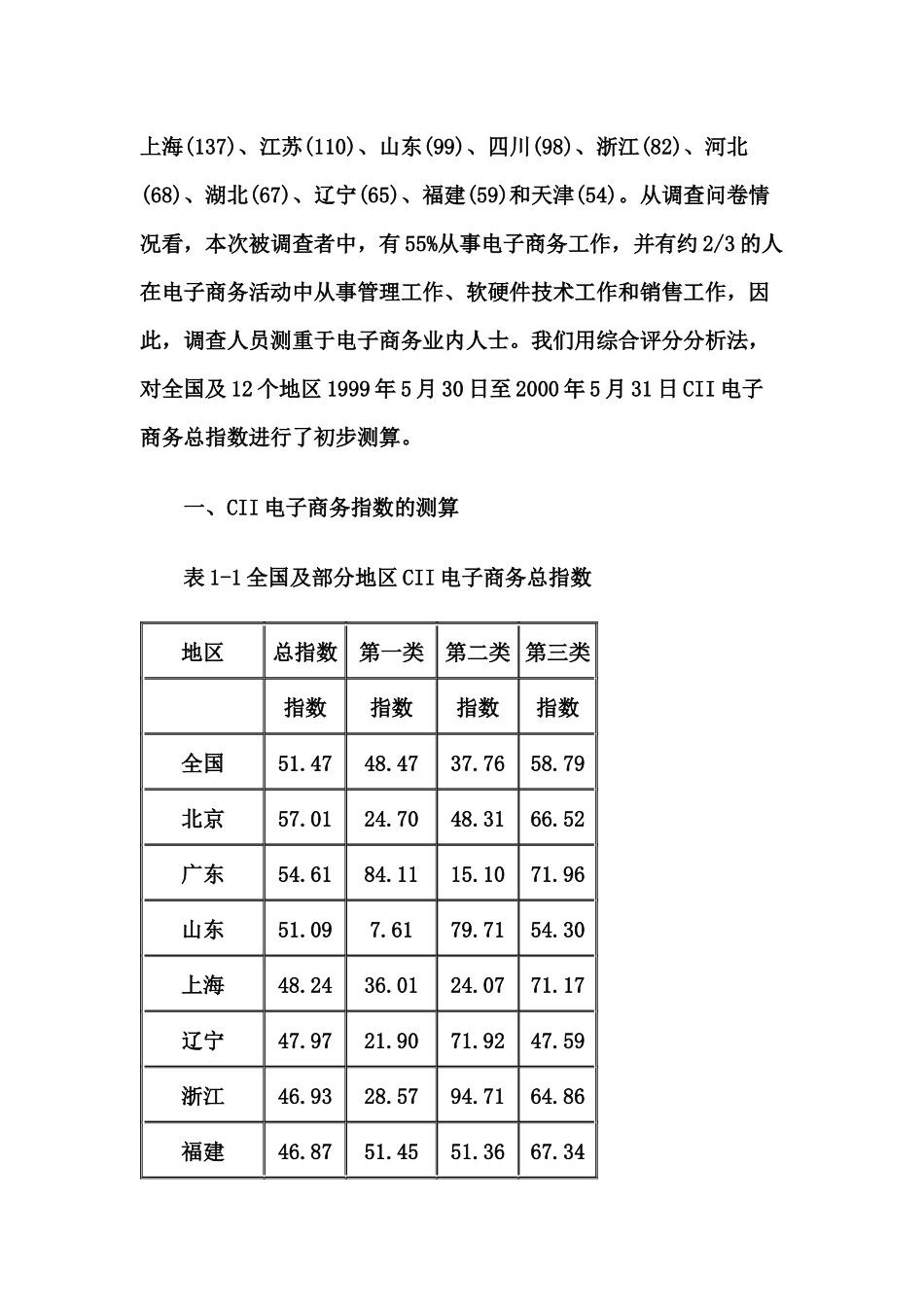 CII电子商务指数研究报告(doc 14)_第2页