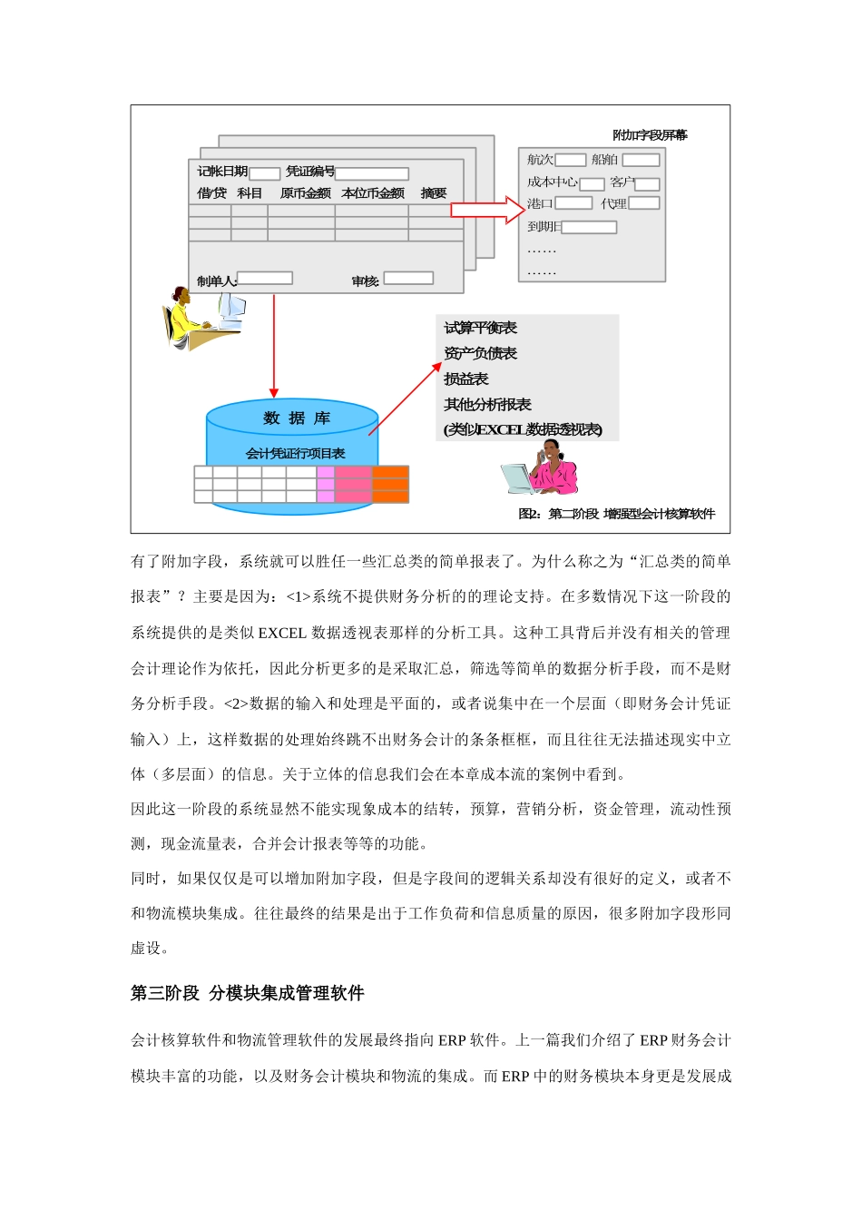 ERP中的成本管理图文解析_第3页