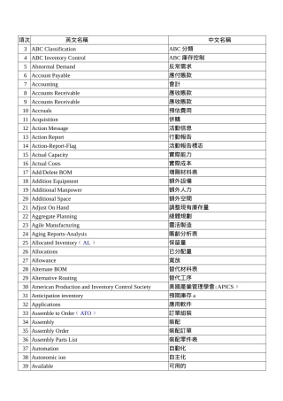 ERP常用术语中英文对照表