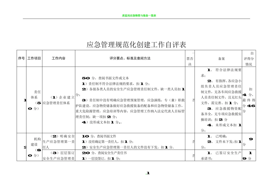 应急管理规范化建设自评表-2016.11.15[1]_第1页