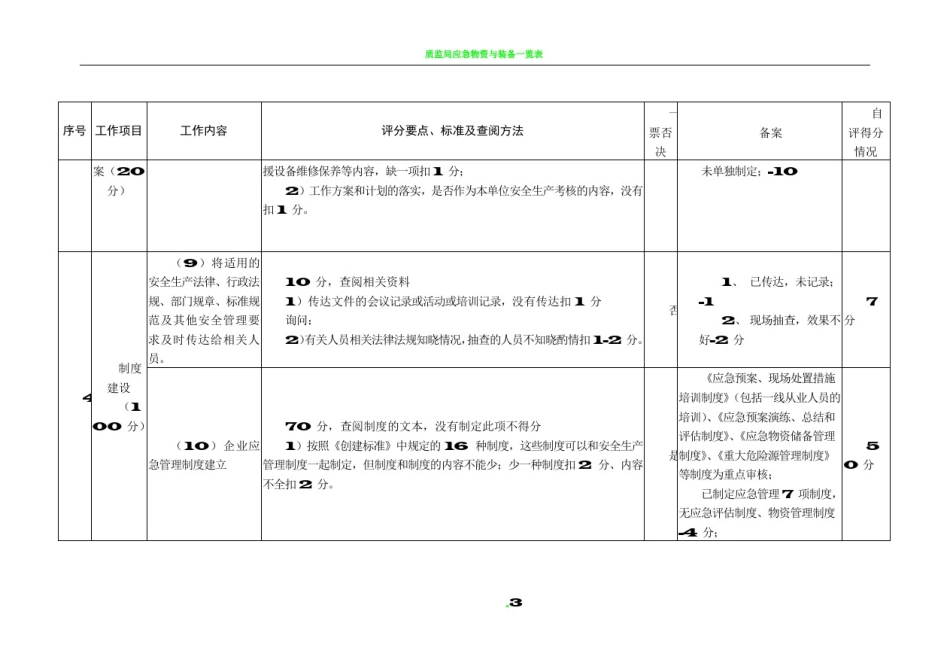 应急管理规范化建设自评表-2016.11.15[1]_第2页