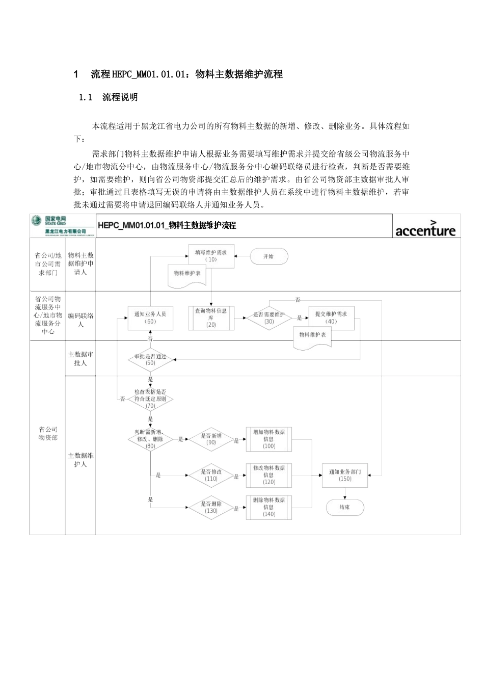 ERP打印流程图_第1页