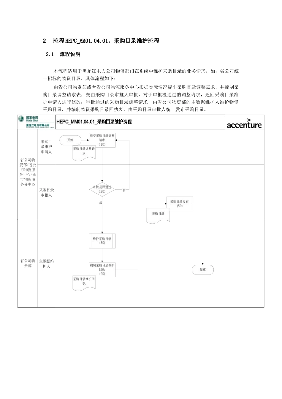 ERP打印流程图_第2页