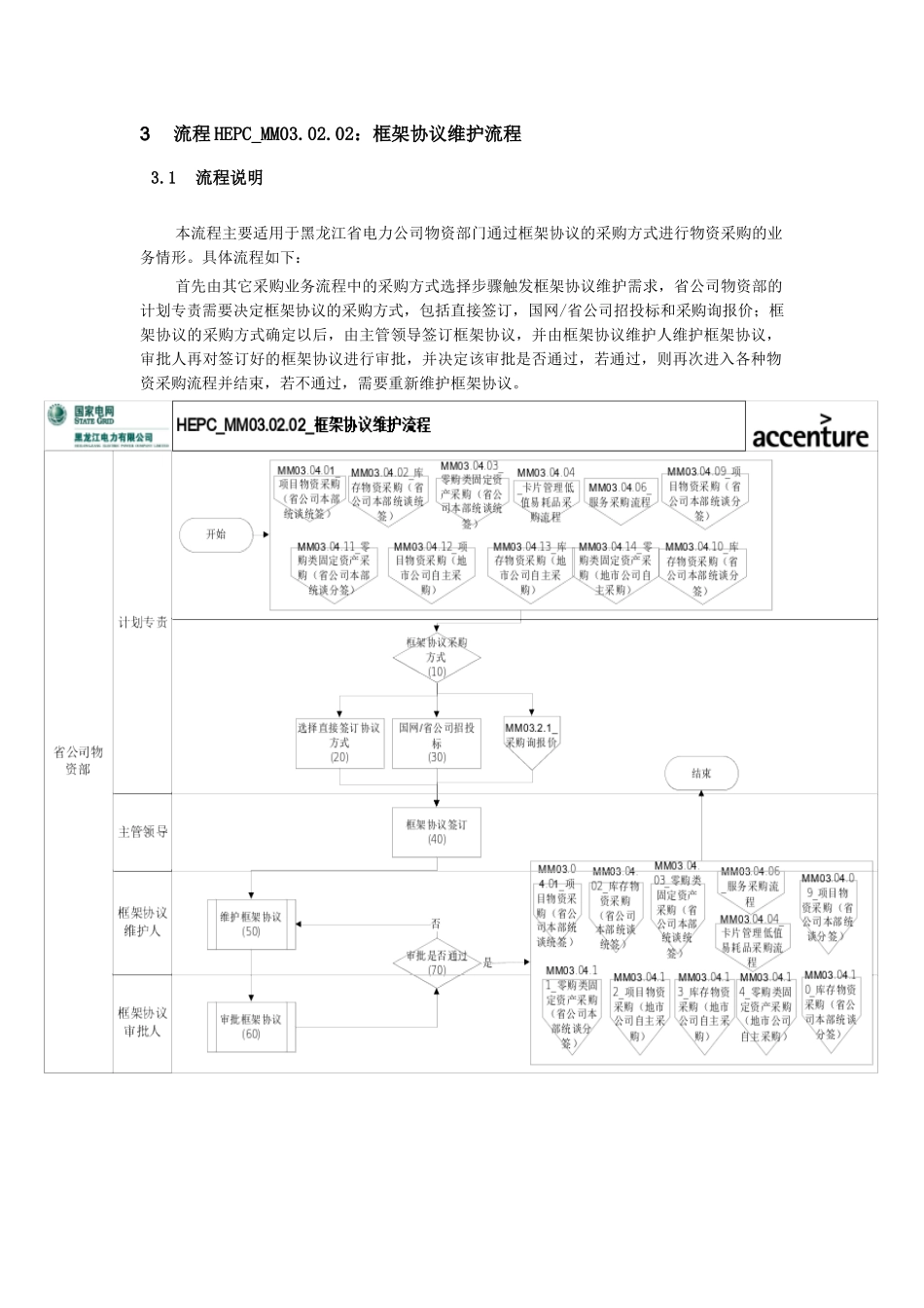ERP打印流程图_第3页