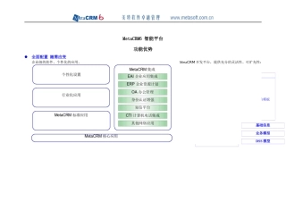CRM智能平台 MetaCRM 功能优势