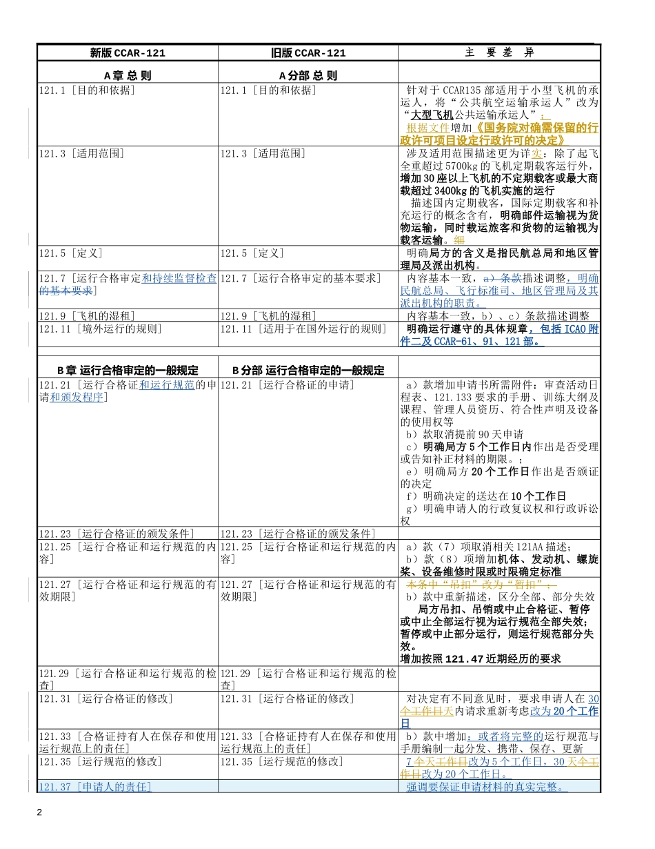 CCAR-121 新旧版对照表_第2页