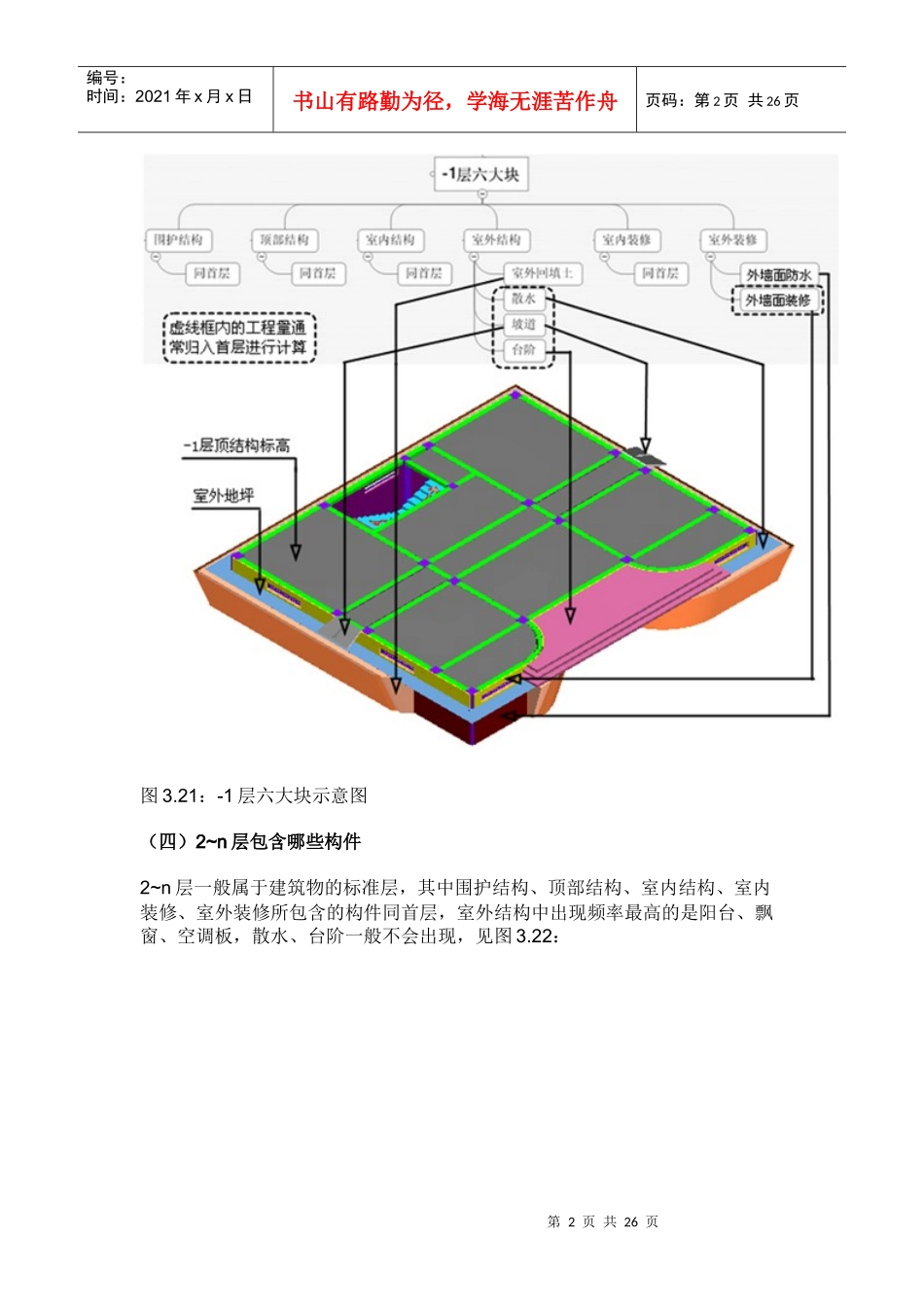 广联达 建筑物 构件详细划分_第2页