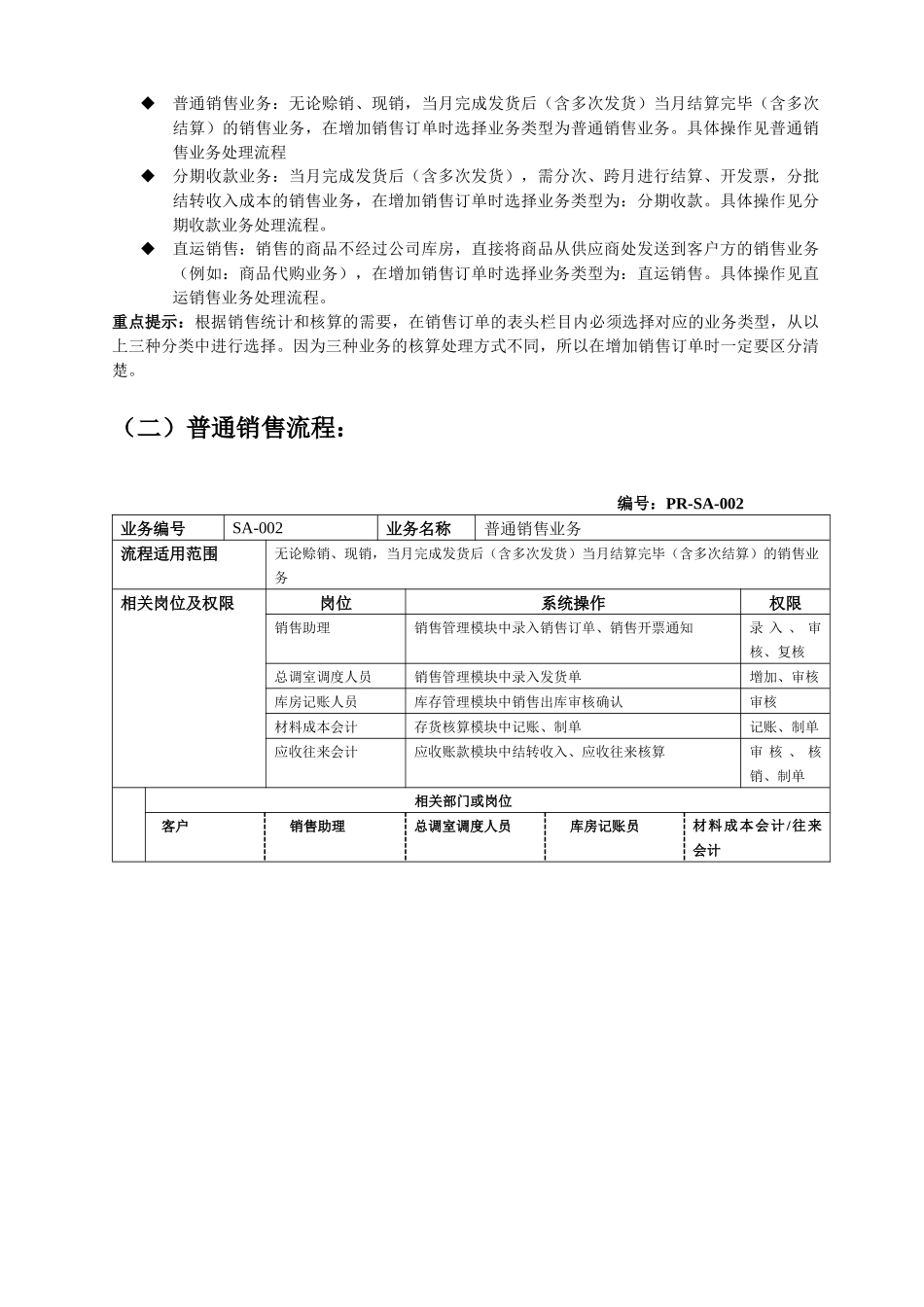 ERP标准业务流程图（DOC46页）_第3页