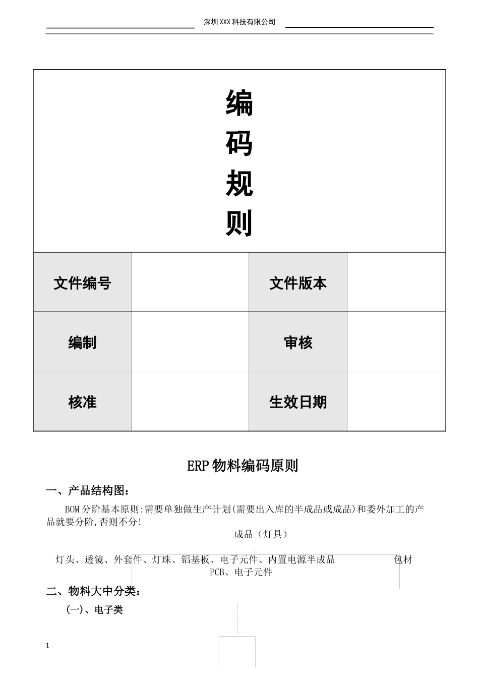 ERP物料编码原则0811_第1页
