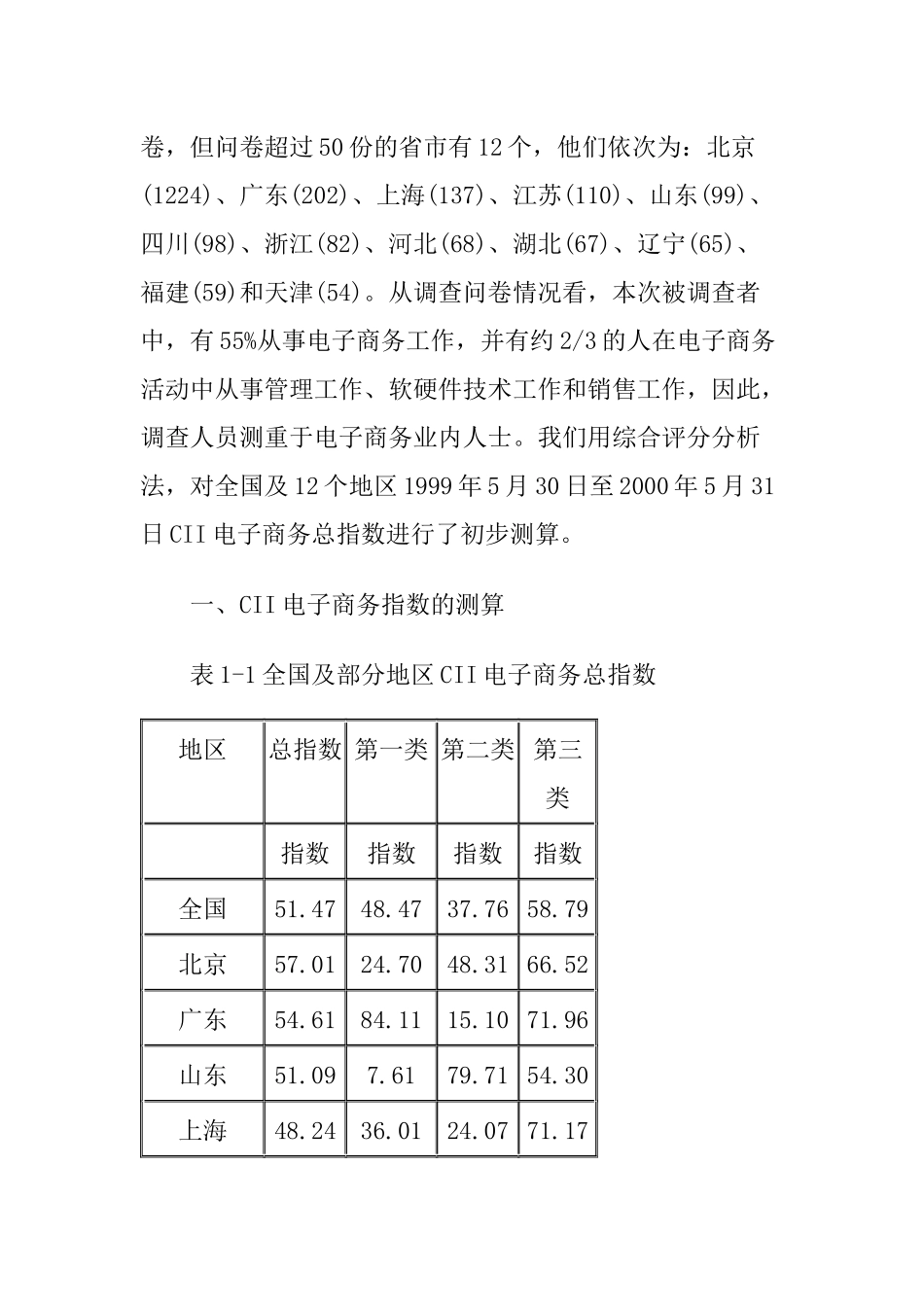 CII电子商务指数分析报告_第2页