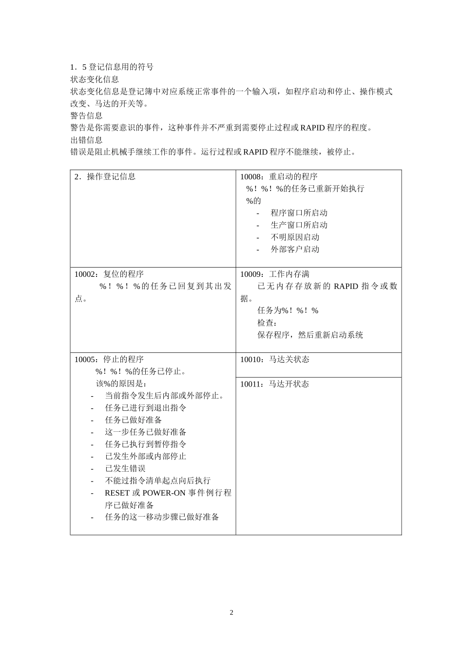 ABB机器人系统和出错信息（DOC128页）_第2页