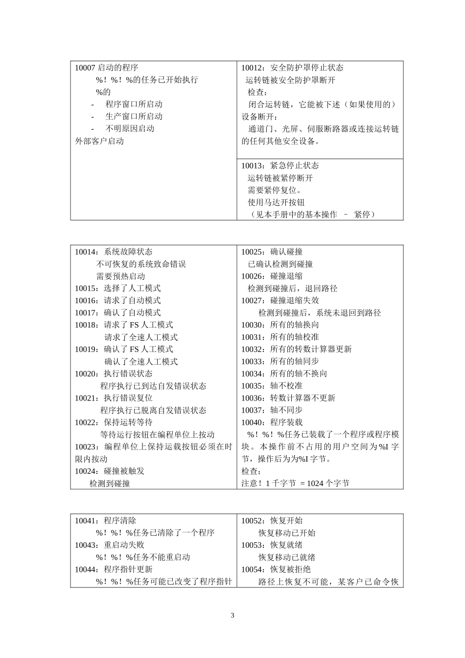 ABB机器人系统和出错信息（DOC128页）_第3页