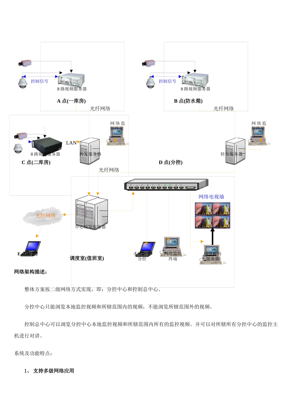 DVR联网技术方案_第2页