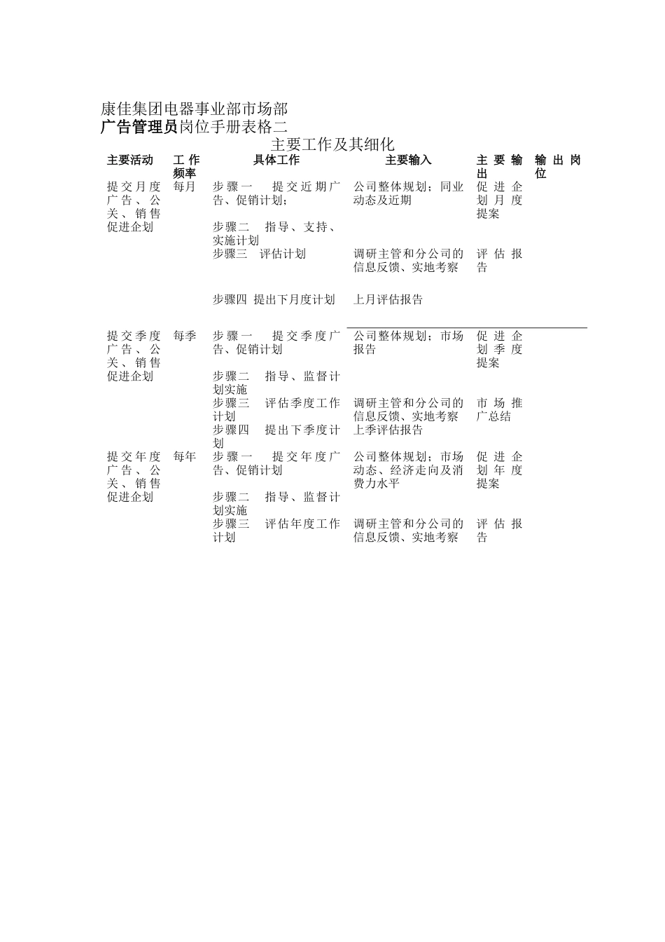 广告管理员岗位手册表格二_第1页