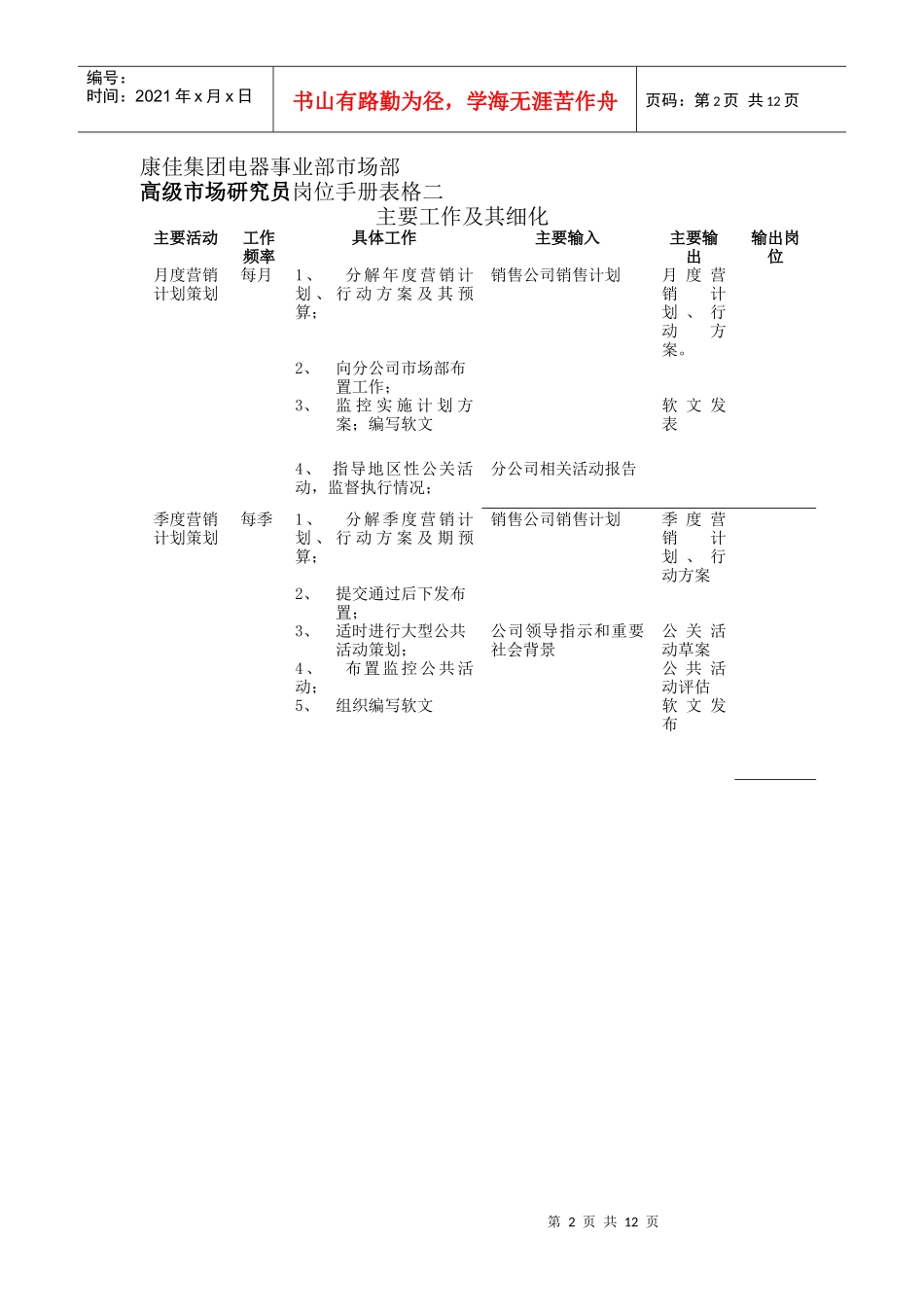 广告管理员岗位手册表格二_第2页