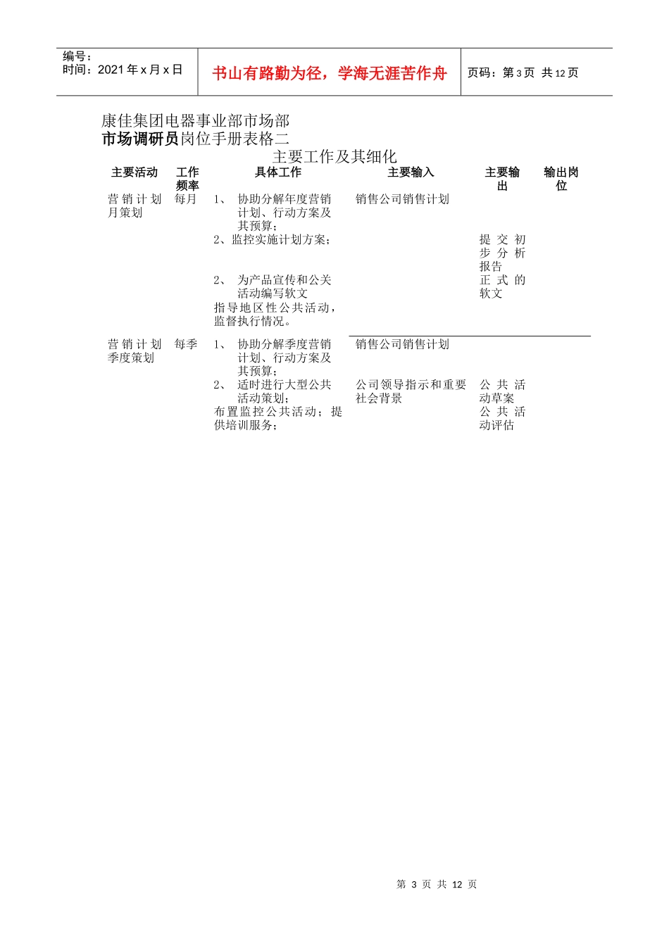 广告管理员岗位手册表格二_第3页