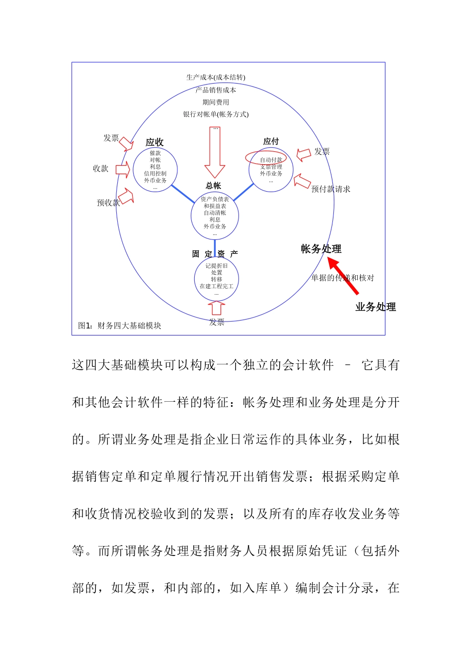 ERP中的财务管理规划_第2页