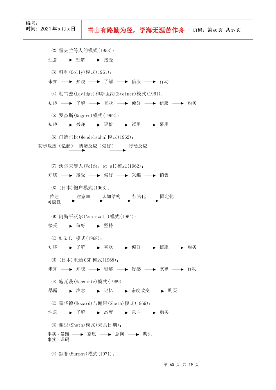 广告策划的心理依据与方法_第3页