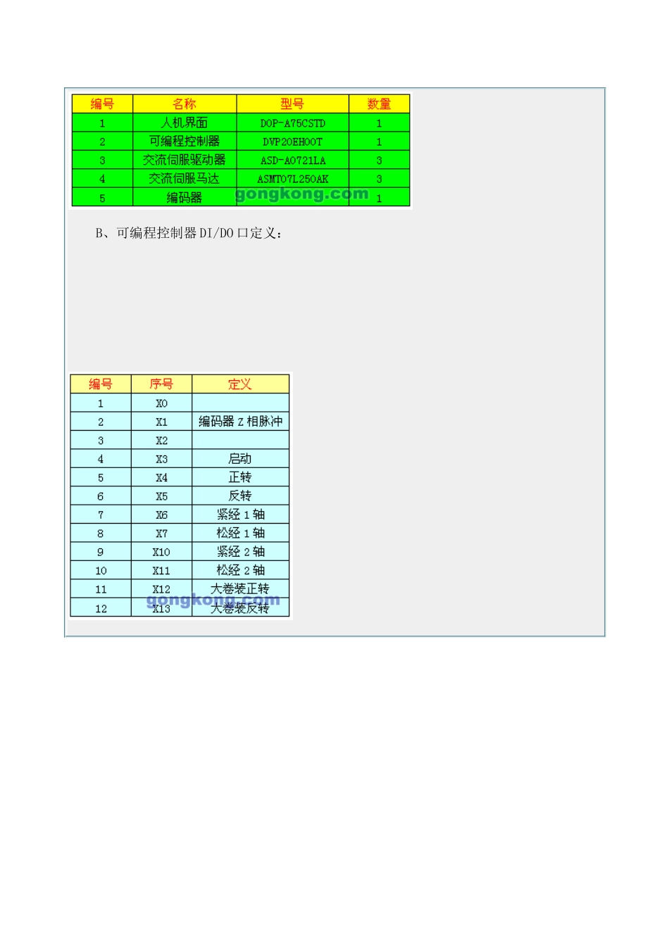 DELTA自动化在三经轴重磅织机的应用(doc 7)_第2页