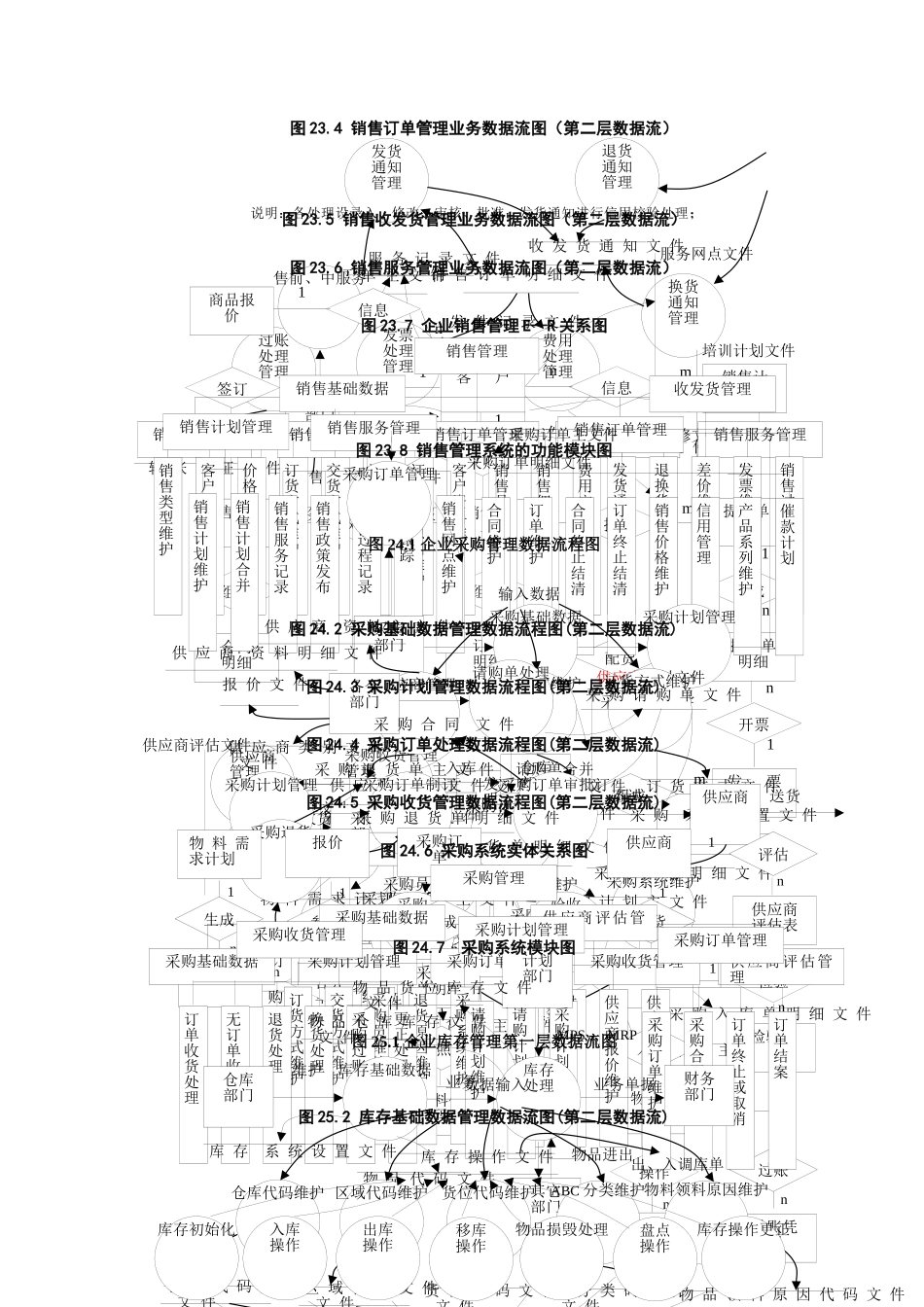 ERP企业资源规划流程图汇编_第3页