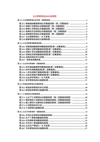 ERP企业资源规划流程图汇编