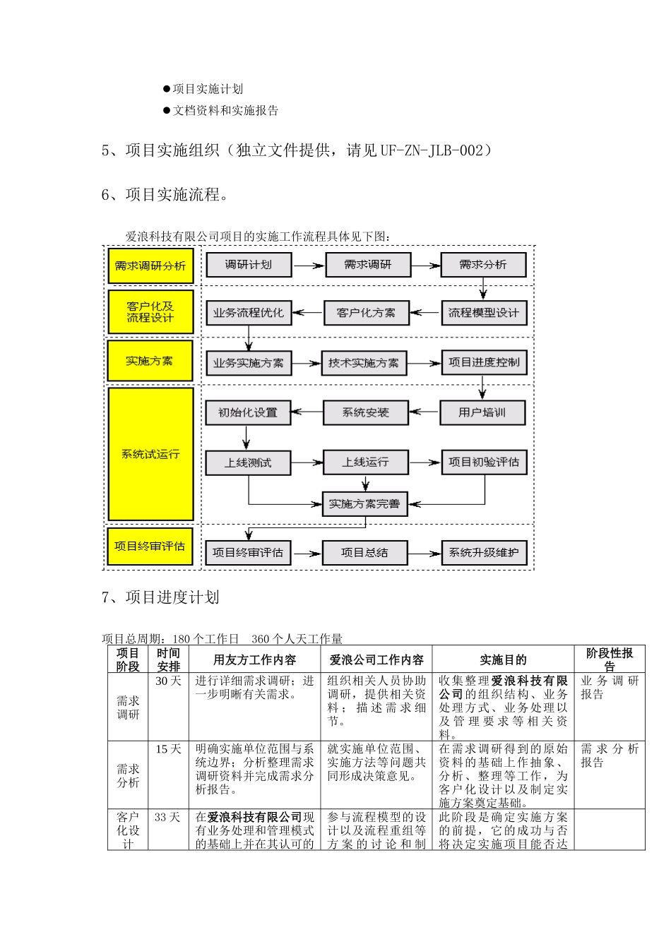 ERP企业管理信息系统项目实施建议书_第3页