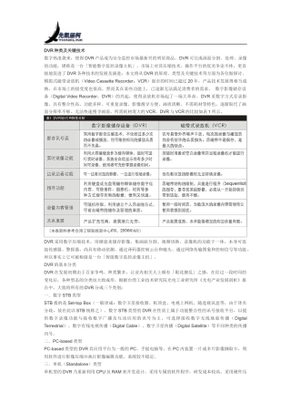 DVR种类及关键技术