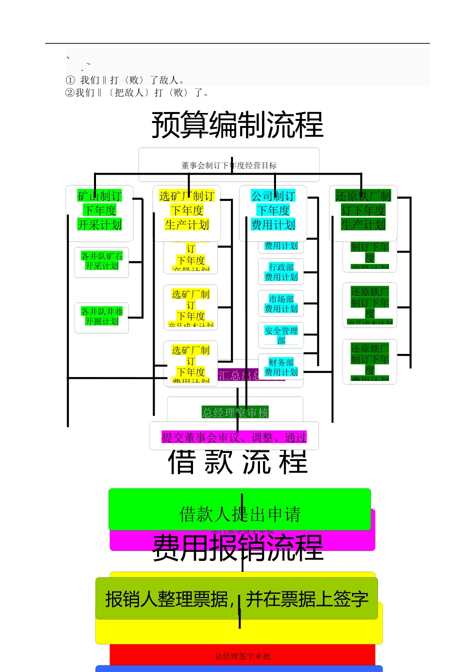 Cn-pzvss财务业务流程图_第1页