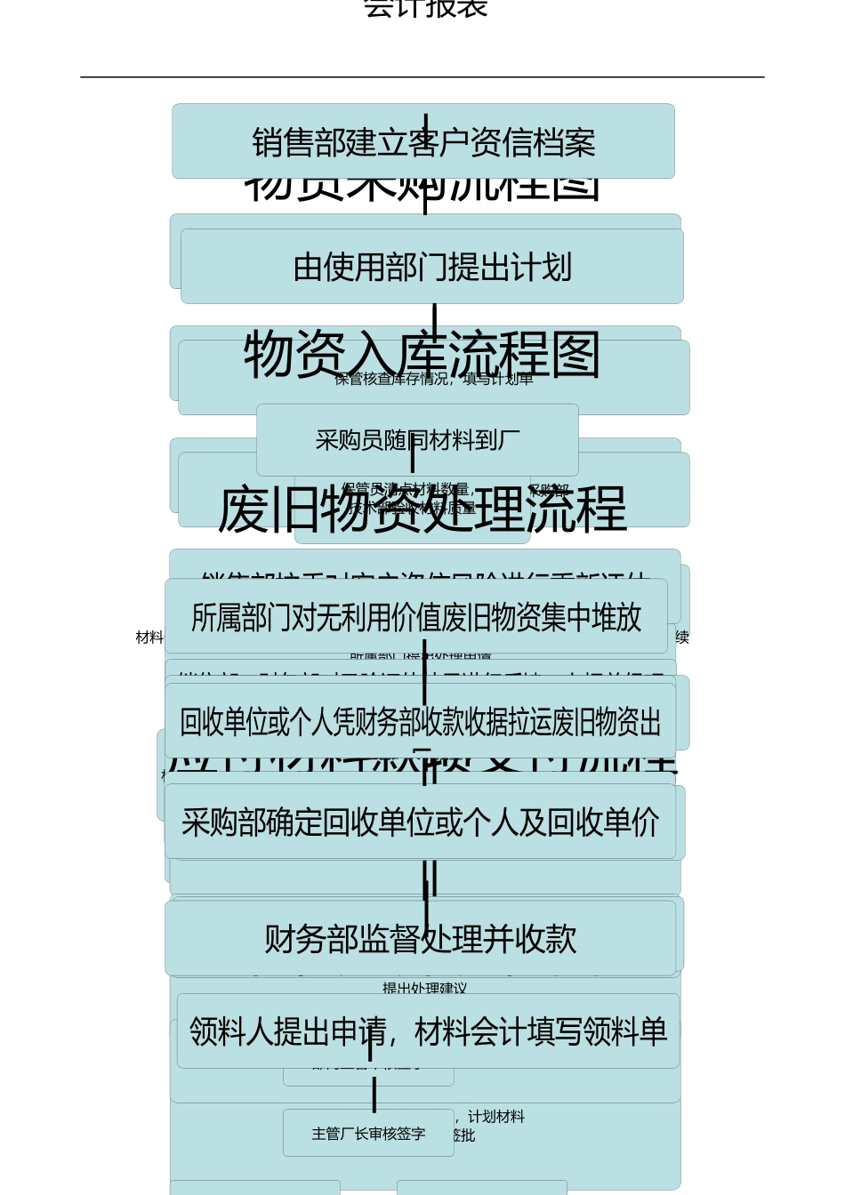 Cn-pzvss财务业务流程图_第3页