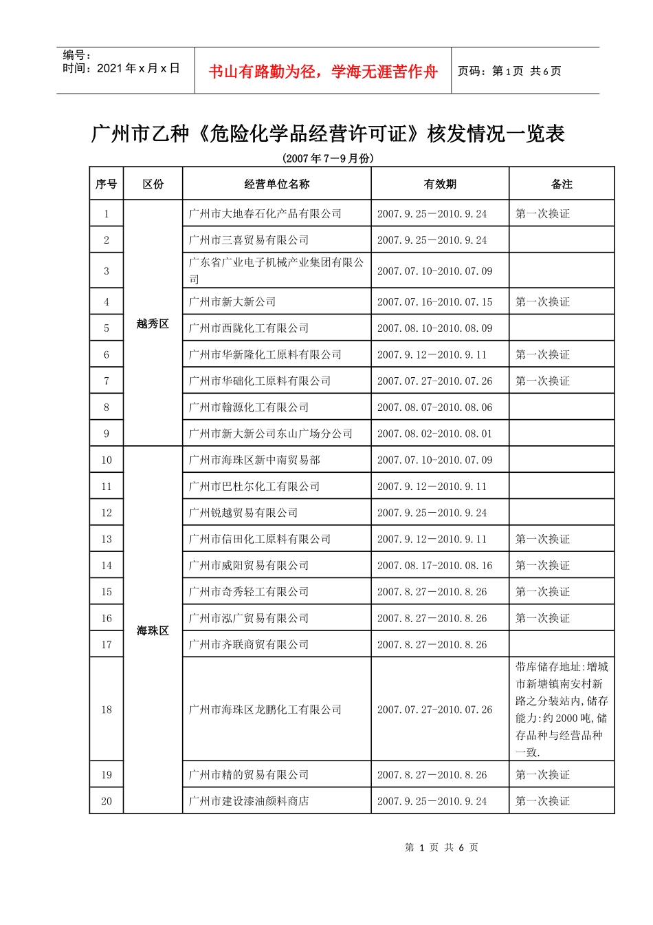 广州市乙种《危险化学品经营许可证》核发情况一览表_第1页