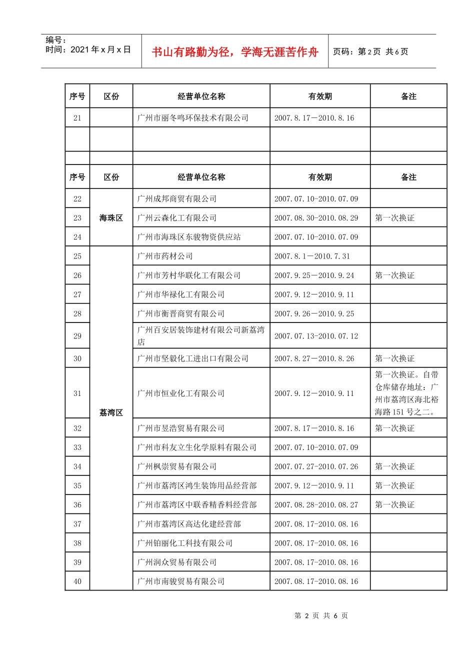 广州市乙种《危险化学品经营许可证》核发情况一览表_第2页