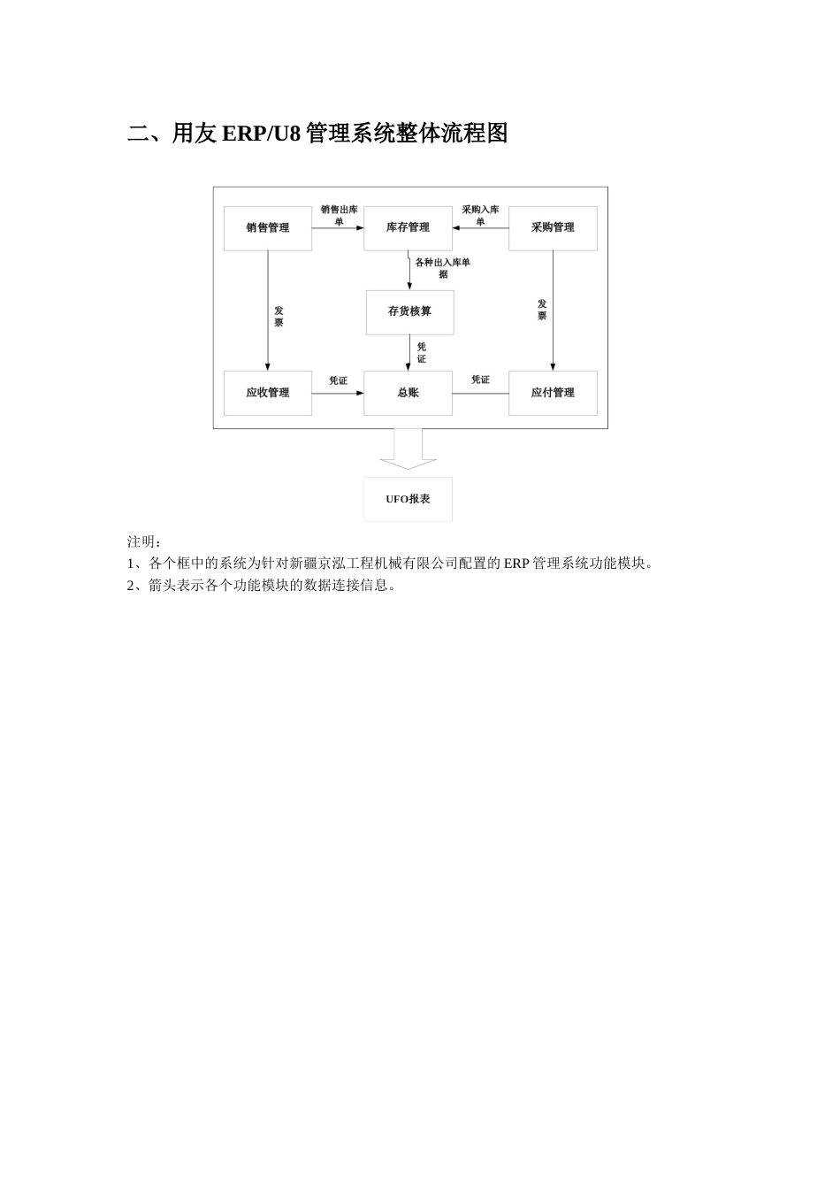 ERP信息化管理系统方案_第3页