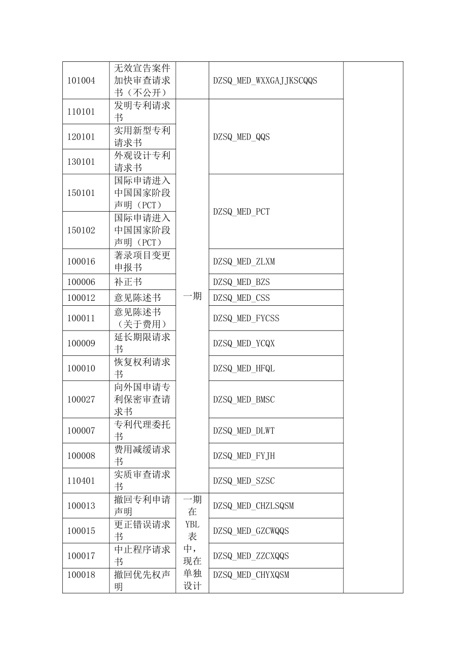 cpc培训文档(DOC66页)_第2页