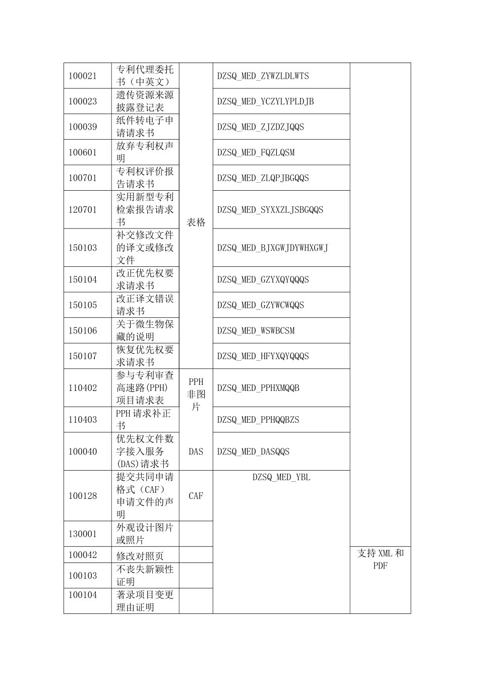 cpc培训文档(DOC66页)_第3页