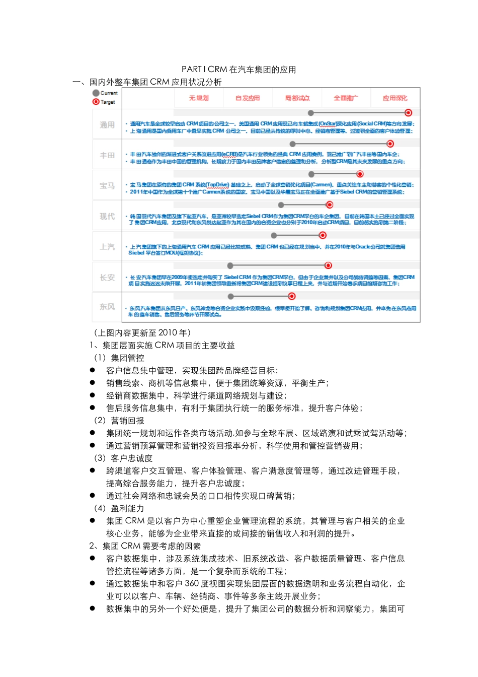 CRM在汽车集团的应用及某汽车案例_第1页