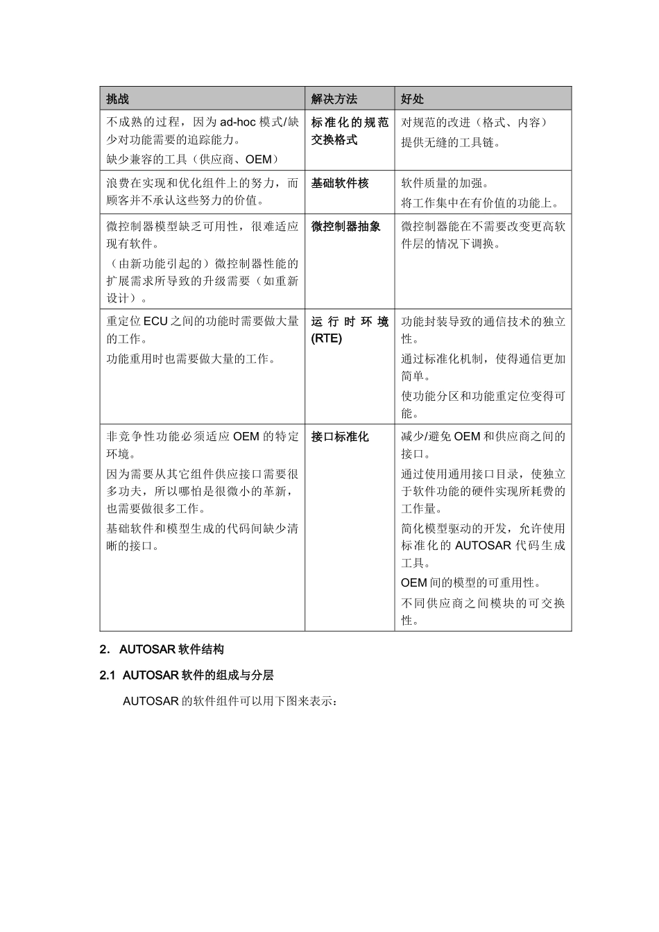 AUTOSAR技术分析报告_第2页
