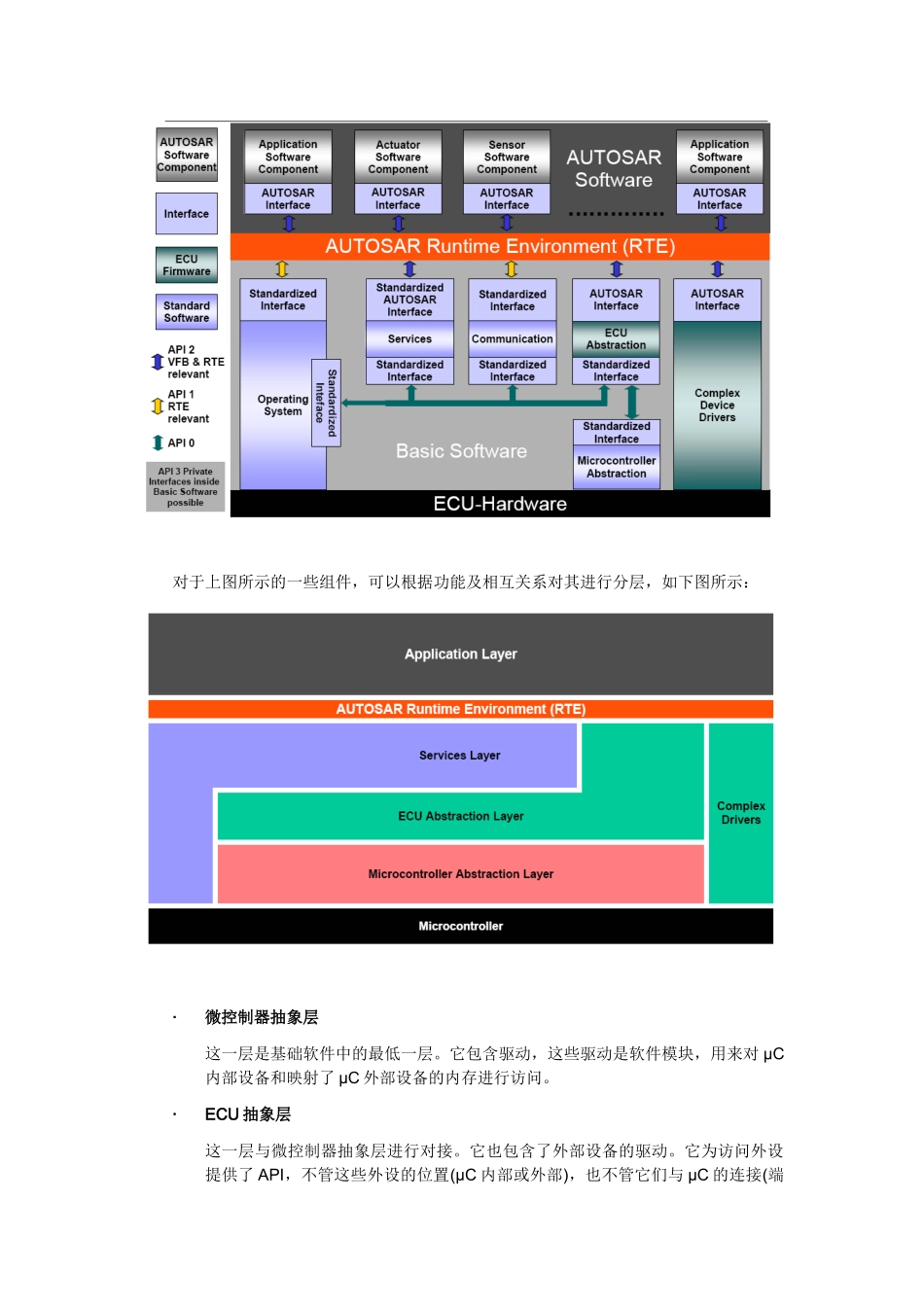 AUTOSAR技术分析报告_第3页